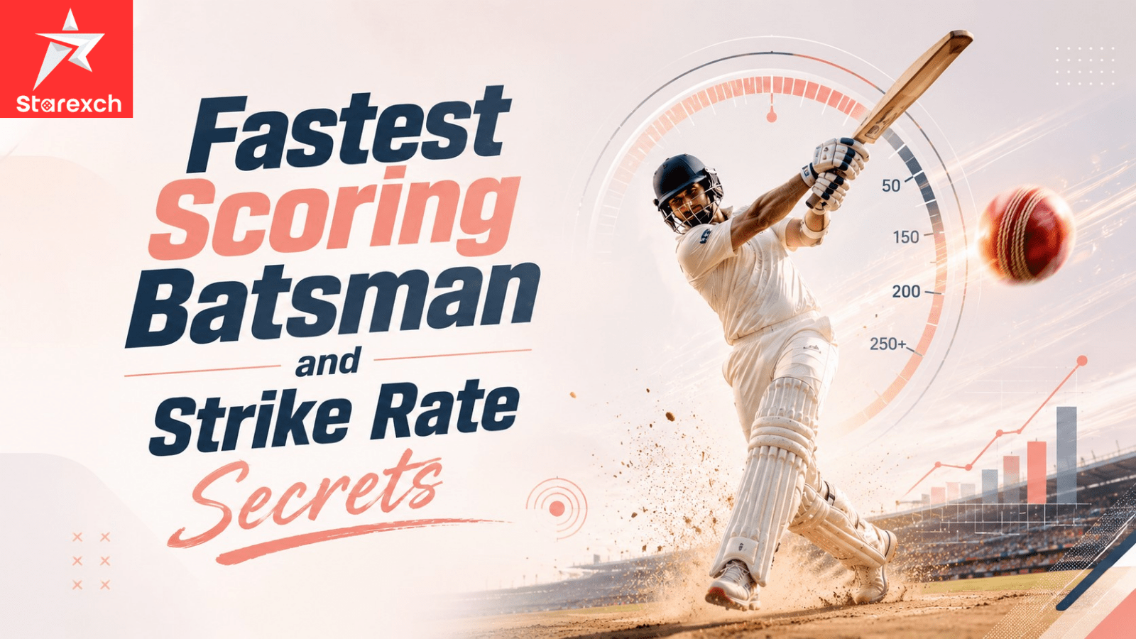 Fastest scoring batsman demonstrating high strike rate in cricket